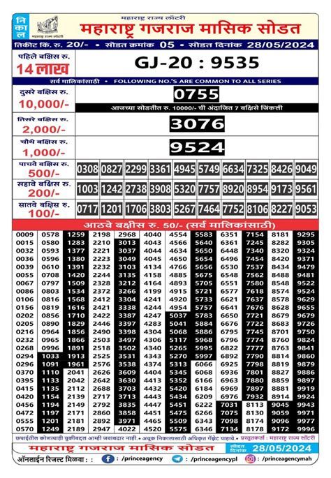 Maharashtra Gajraj Monthly Lottery Result 28/8/2024 Draw.